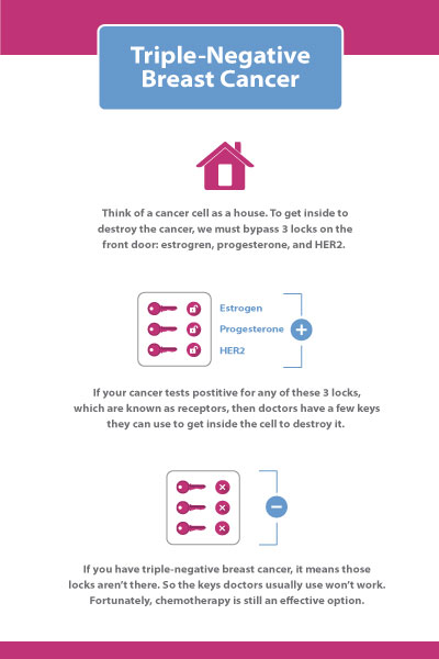 triple negative breast cancer